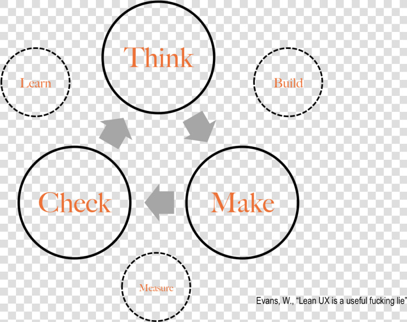 Working Capital Cycle Diagram  HD Png DownloadTransparent PNG