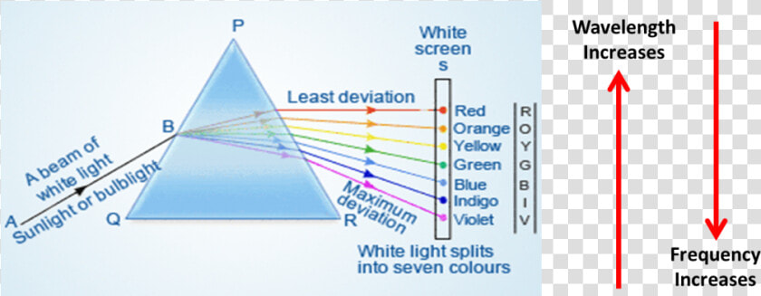 Light Through A Prism  HD Png DownloadTransparent PNG