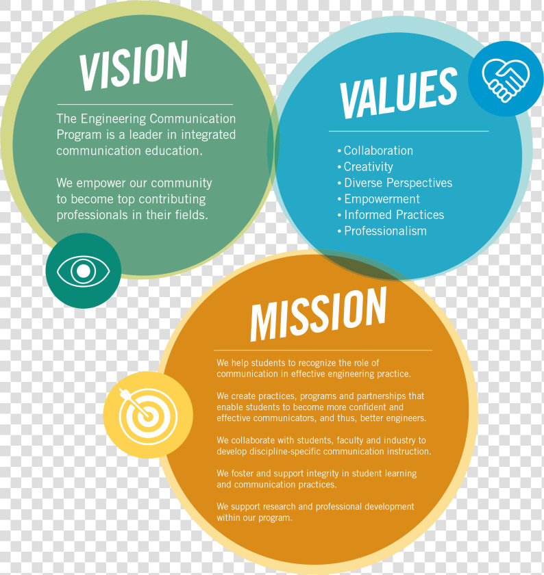 Vision Mission Values   Coursera Org Vision Mission  HD Png DownloadTransparent PNG