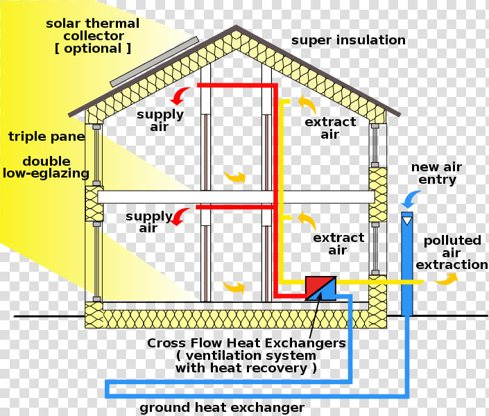 Passive Home   Ventilation In Green Building  HD Png DownloadTransparent PNG