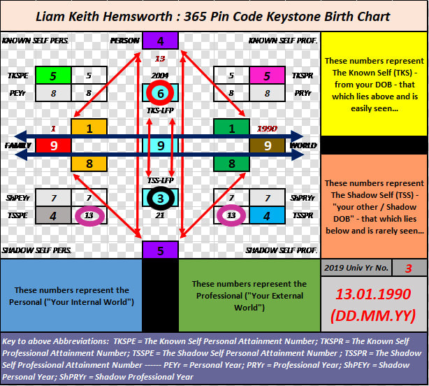 Numerology  HD Png DownloadTransparent PNG