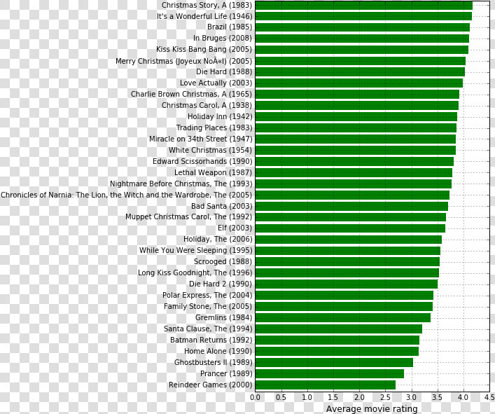 Christmas Plot   Poverty In Europe Statistics  HD Png DownloadTransparent PNG