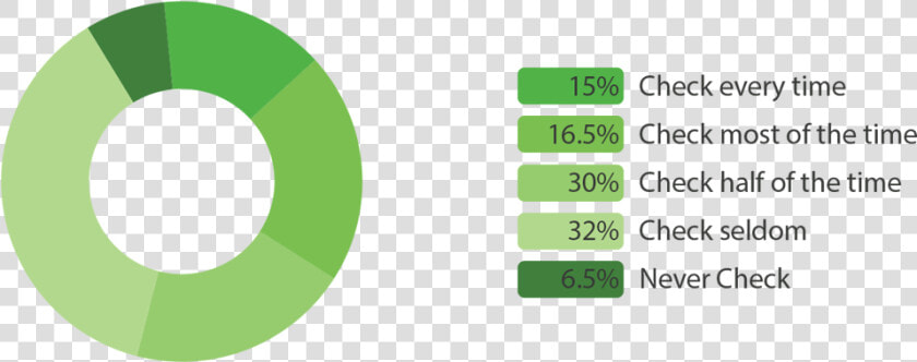 Online Usage   Circle  HD Png DownloadTransparent PNG