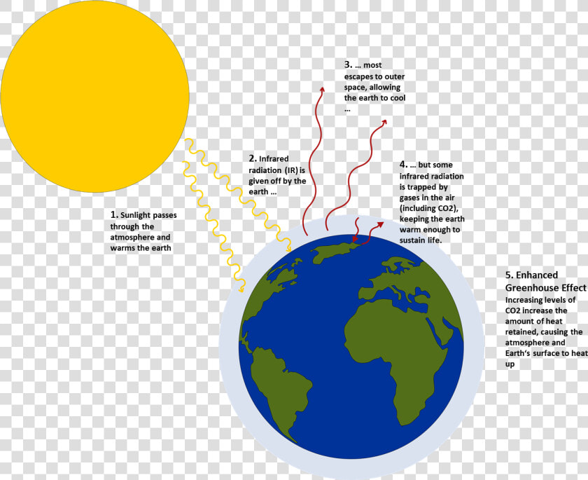 Team     2014   Igem   Org Clip Free Stock   Greenhouse   Problem Of Greenhouse Effect  HD Png DownloadTransparent PNG