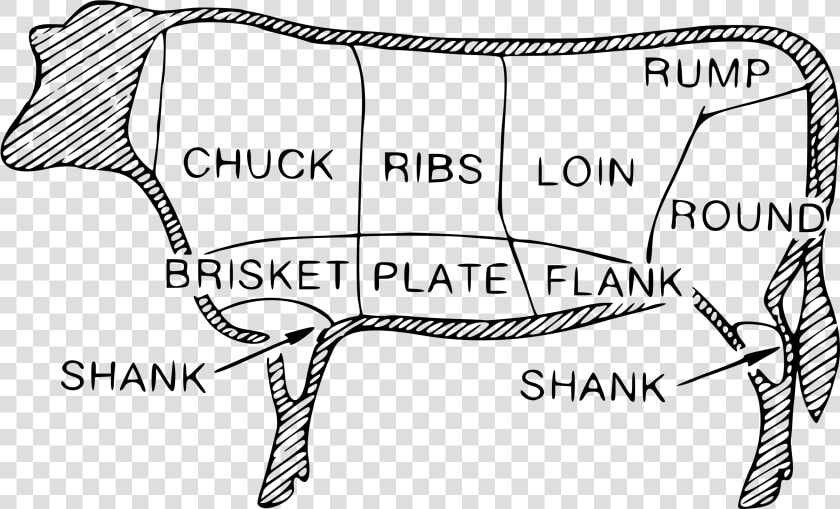 Beef Cuts Clip Arts  HD Png DownloadTransparent PNG