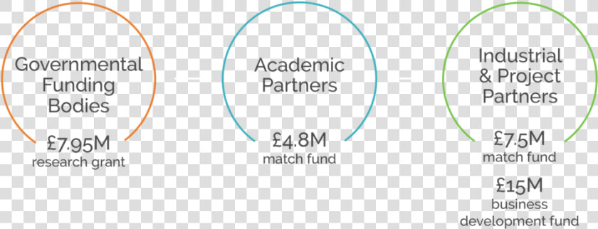 Diagram Partners Full V11   Circle  HD Png DownloadTransparent PNG