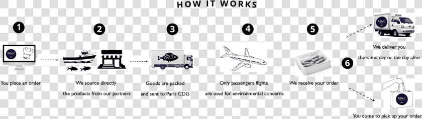 How It Works Mnc Asia   Boeing 747 400  HD Png DownloadTransparent PNG