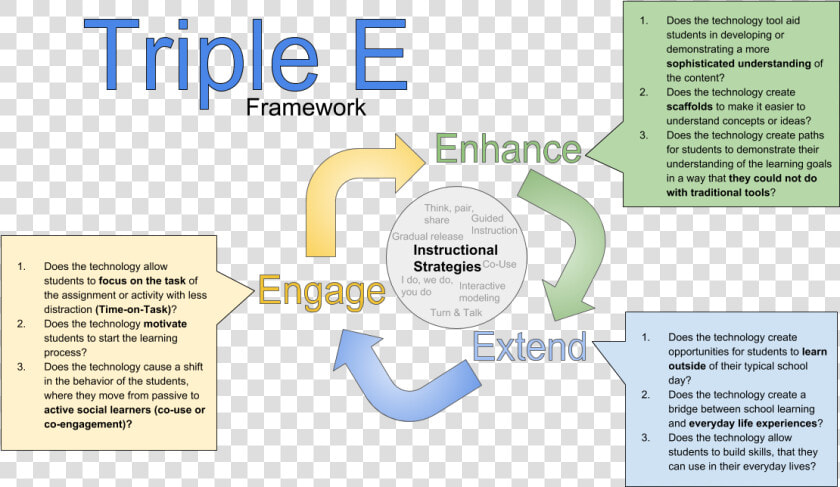 Picture   Triple E Framework Kolb  HD Png DownloadTransparent PNG